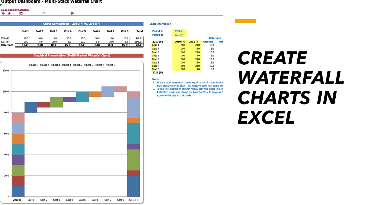 Waterfall Charts in Excel - XLDB Spreadsheet Solutions
